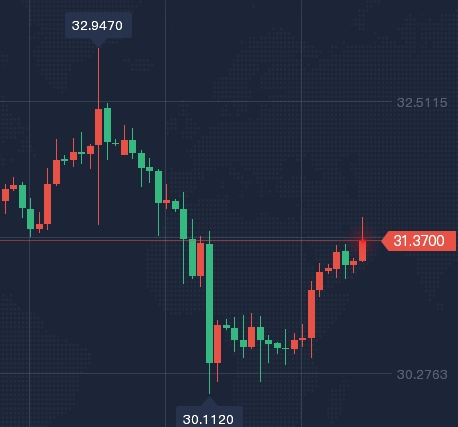 黄金归来：市场分析揭示其重登货币之王宝座？