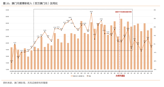 简报 第9页