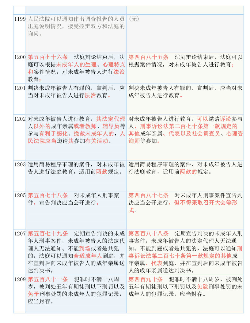 今晚澳门和香港9点35分开奖结果实证释义、解释与落实