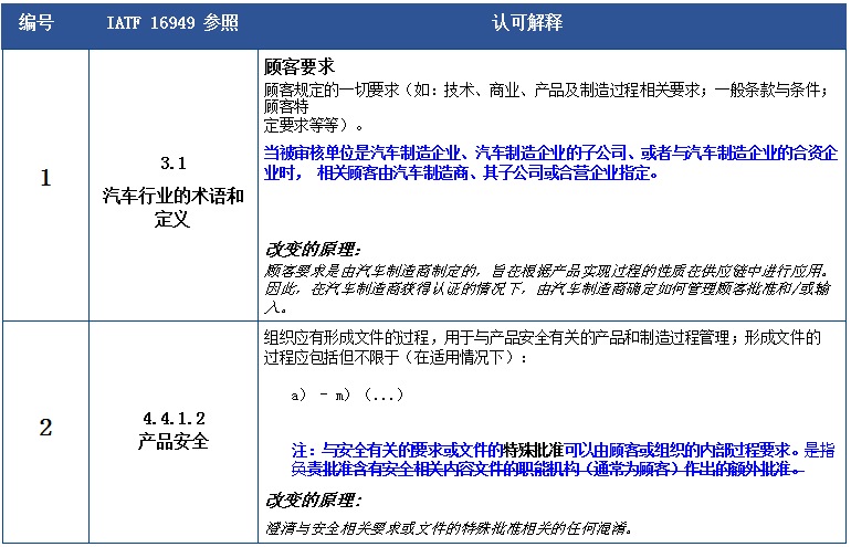 澳门和香港一码一肖一特一中Ta几si仔细释义、解释与落实