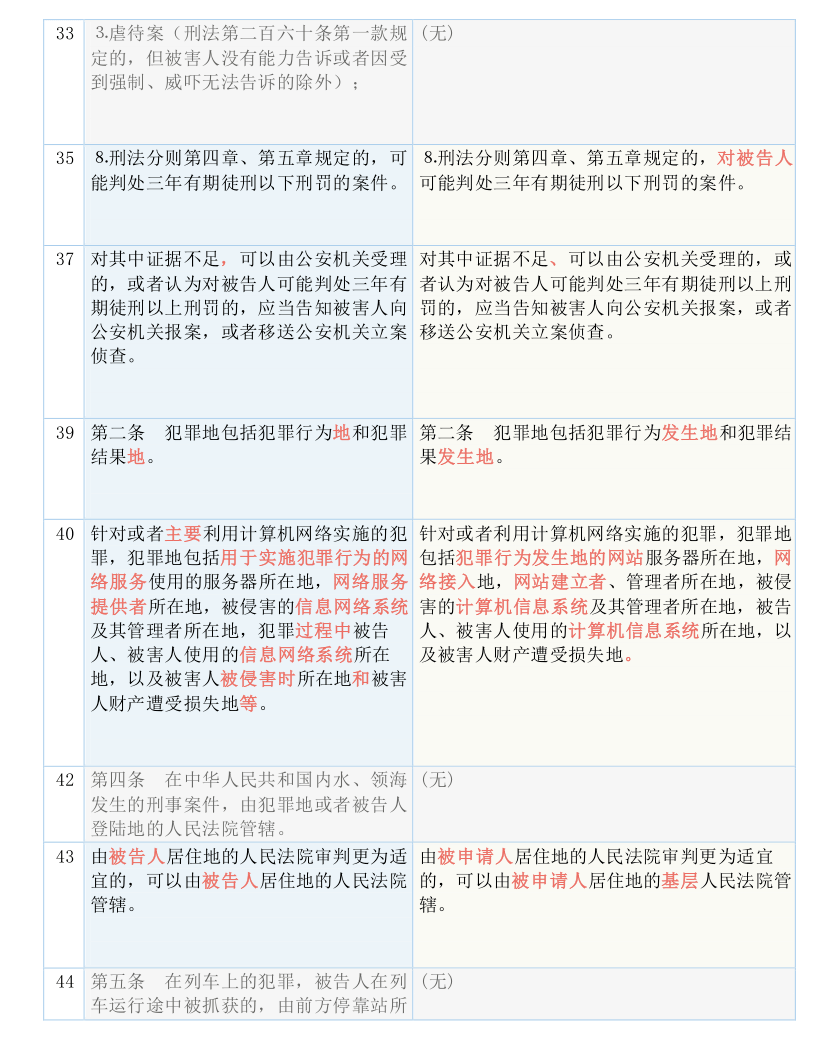 澳门和香港2025正版资料大全实用释义、解释与落实